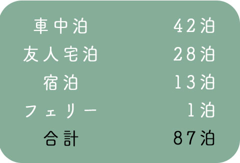 車中泊一人旅まとめ 軽自動車で日本一周３ヶ月の費用と辛くて楽しいクリームソーダの旅 Kenji Hirota Photography